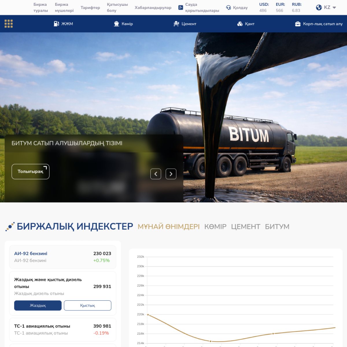 Цифровое лицо крупнейшей товарной биржи Казахстана